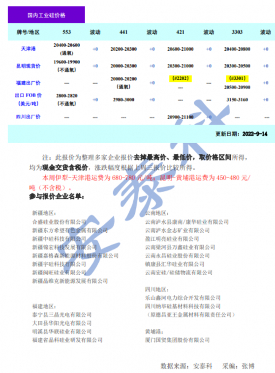 矽業分會：本周工業矽價格持穩運行 買賣雙方成僵持博弈態勢