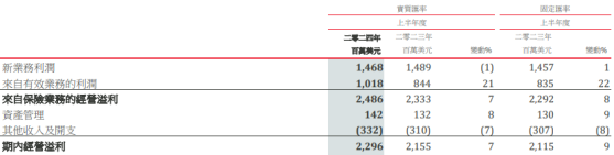 保誠（02378）：多元化效應兌現主業韌性 高成長高股息價值上升有望