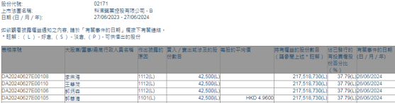 非執行董事郭華清增持科濟藥業-B(02171)4.25萬股 每股作價4.96港元