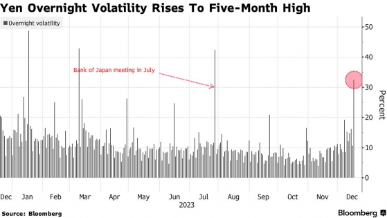日本央行公佈利率在即 市場緊盯政策轉向與日元走勢