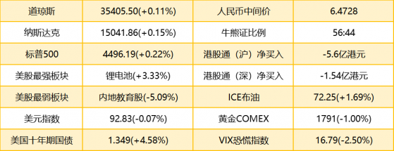 智通港股早知道 | (8月26日) 小米(01810)二季度淨利潤同比增長83.9%，農夫山泉(09633)上半年營收152億元超預期