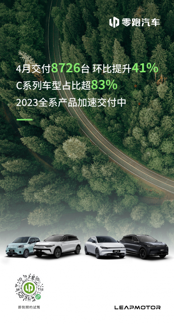 零跑汽車(09863)：4月共計交付新車8726台 環比提升41%