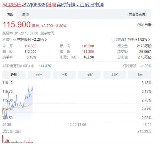 港媒重磅消息！馬雲再度現身香港 會晤財金界重量級人士 阿里巴巴擴大漲幅