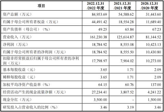 感臻智能深交所IPO審覈變更爲終止 公司專注於智能家居行業 在Android TV生態具有先發優勢