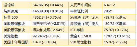 智通港股早知道︱(7月5日)市場將聚焦盈利可持續增長的股票，國內LNG産業鏈值得關注