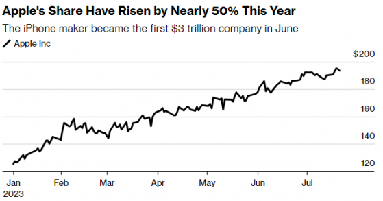 傳蘋果(AAPL.US)擬今年交付8500萬部新款iPhone 與去年持平