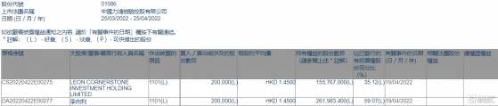 力鴻檢驗(01586.HK)獲執行董事李向利增持20萬股