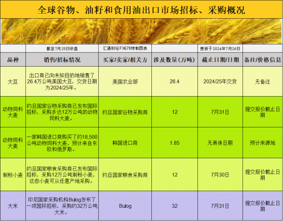 國際交易風向：基差波動下，玉米和小麥市場的新機遇