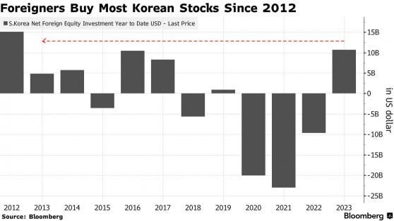 韓國基準股指創19個月新高 但信貸風險仍引人擔憂