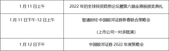 “2022智通財經資本市場年會”報名啓動！