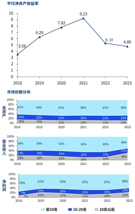 畢馬威：證券公司競爭態勢白熱化 行業併購市場預期不斷升溫