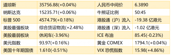 智通港股早知道 | (10月27日)年底煤價或顯露大幅回落趨勢 首批4只MSCI中國A50互聯互通ETF正式結募