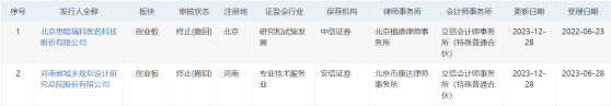 思睦瑞科、規劃總院深交所創業板IPO狀態變更爲“終止(撤回)”