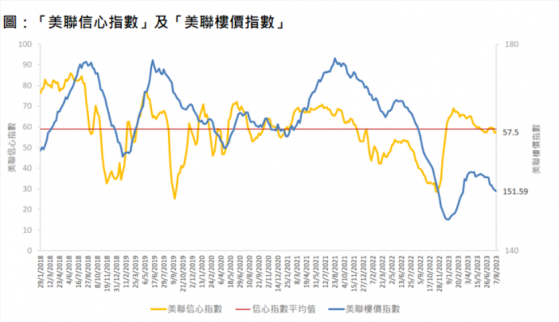 香港樓市觀望氣氛濃厚 二手房拉鋸情況未見改善