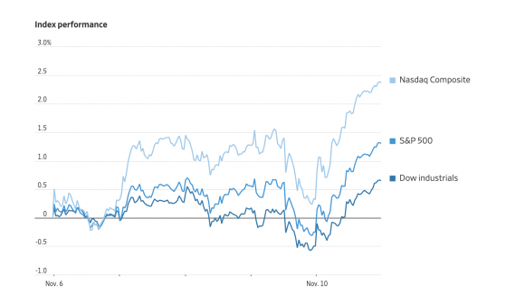 市場周評：鮑威爾大放鷹詞嚇崩股市，金價大跌退守200日均線