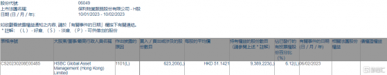 保利物業(06049.HK)獲HSBC Global Asset增持62.32萬股