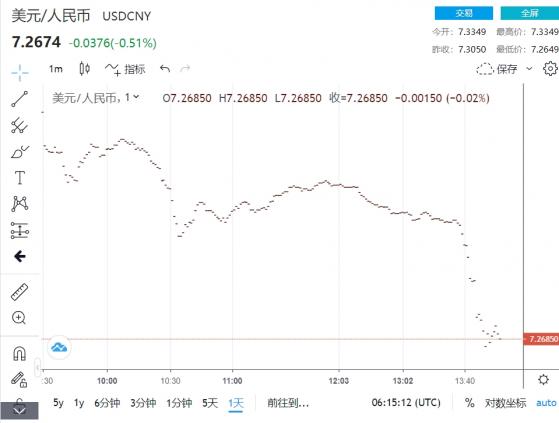 人民幣觸及2008年最低點！前外匯官員：波動在可承受范圍內 必要時央行有實力干預