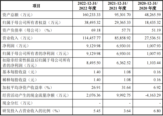 思客琦深交所IPO終止 公司鋰電池模組PACK設備市場份額持續提升