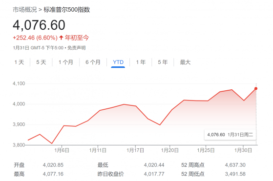 經濟衰退並不可怕！小摩：不衰退才是2023年最大市場風險