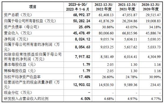 好博窗控IPO“中止” 銷售渠道覆蓋全國五千餘家門窗廠