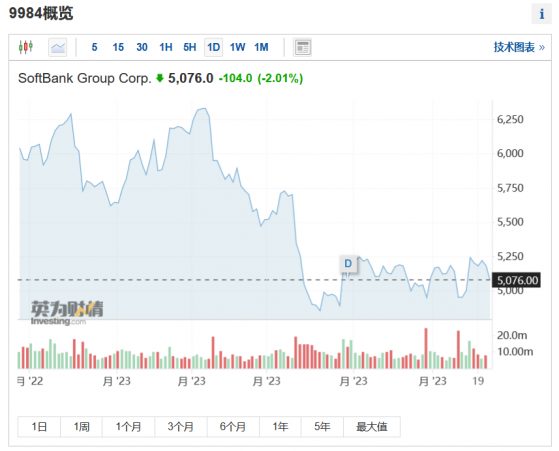 軟銀(SFTBY.US)不服標普下調評級：財務狀況沒有得到准確評估