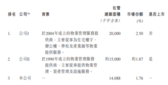 新股解讀｜地方國資“撐場面”業務集中西安 經發物業逆週期增長有何勝算？