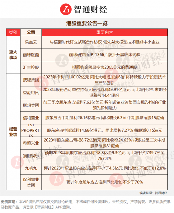 港股公告掘金 | 五一假期熱度再起 全年旅遊有望大幅修復龍頭享受紅利