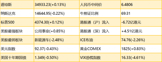 智通港股早知道 |（7月15日）航運板塊存壓力，恒生科技指數有望企穩