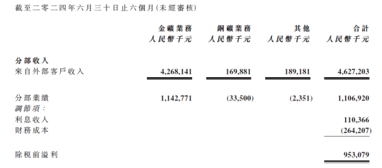 強勁中績實證高成長，成色十足的招金礦業（01818）迎確定性機會？