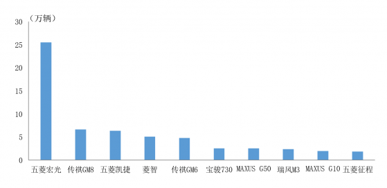 中汽協：2021年中國品牌MPV共銷售72萬輛 占MPV銷售總量的68.3%