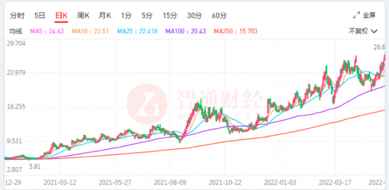 對價18億美元，兖礦能源(01171)能否靠增持增厚利潤空間？