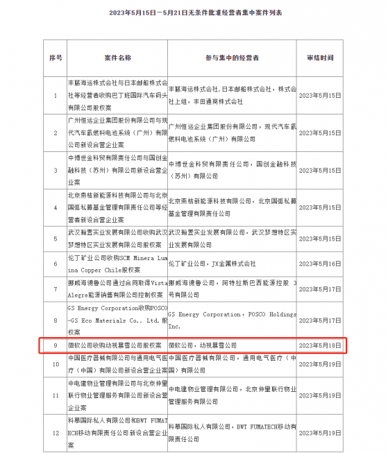 國家市場監管總局無條件批准微軟(MSFT.US)收購動視暴雪(ATVI.US)