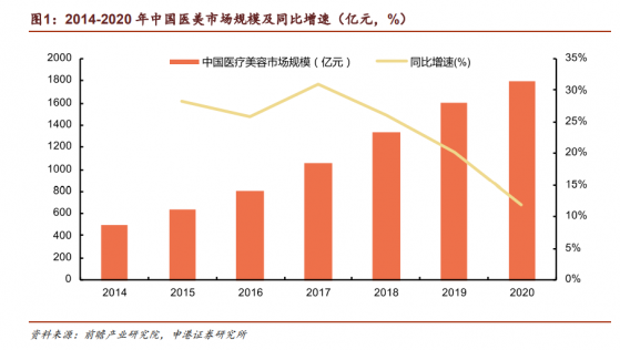 拆解瑞麗醫美(02135)財報：短期承壓不改長期成長 2023年或迎價值升維