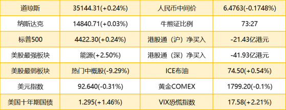 智通港股早知道 | (7月27日)隔夜中概教育股繼續重挫，特斯拉(TSLA.US)Q2盈利創新高