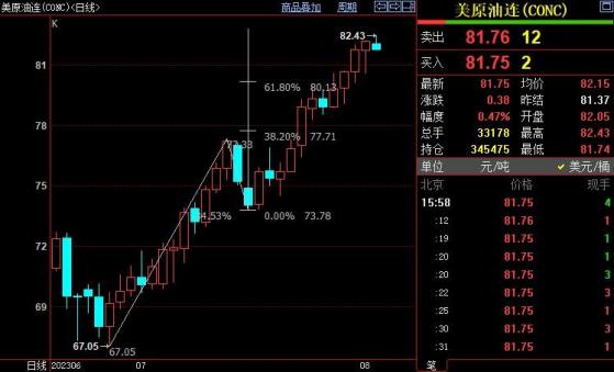 NYMEX原油上看84.06美元