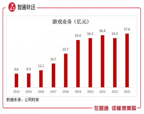 股息率高達16%  挖掘PB不到1倍的網龍（00777）長期價值