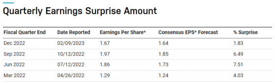 財報前瞻 | 百事可樂(PEP.US)Q1業績即將公布 盈利能否再超預期?