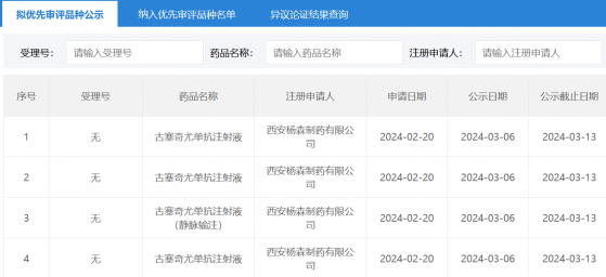 針對克羅恩病 強生(JNJ.US)古塞奇尤單抗擬納入優先審評