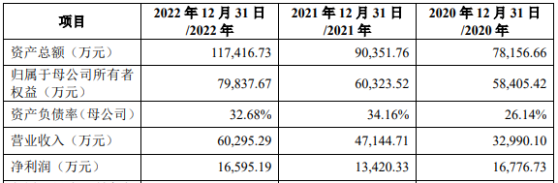 春暉能源上交所IPO終止 公司提供垃圾、污泥、生物質等固體廢物綜合處置服務