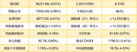 智通港股早知道 | (1月10日) 證監會發布多項上市監管制度規則涉及分拆、回購等 第二批燃料電池汽車示範應用城市群評審工作完成