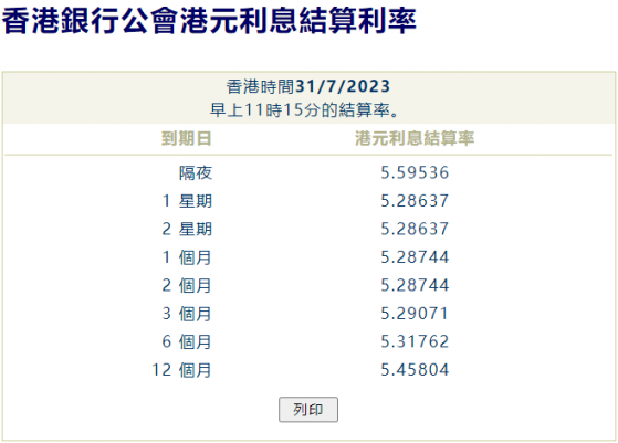 港元隔夜拆息反彈至5.60% 創一個月以來新高