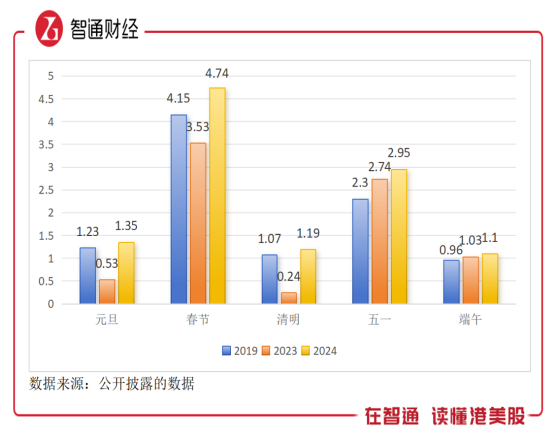 盈利復甦，航空板塊何時探底？