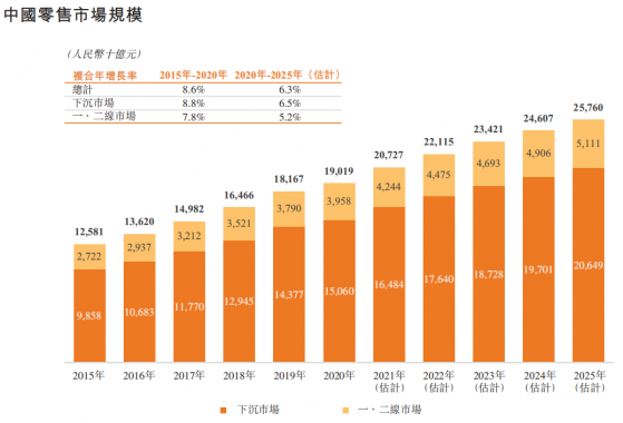 彙通達：龐大B端用戶群助SaaS+業務變現，相關收入同比增長74%