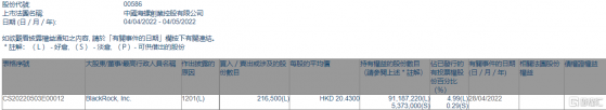 海螺創業(00586.HK)遭貝萊德減持21.65萬股