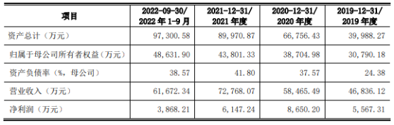 國金證券撤銷保薦 阜康醫療上交所主板IPO終止