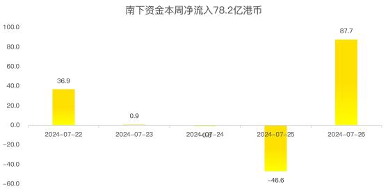 港股週報：內外夾擊，恆指創3個月來新低！