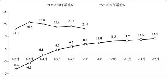 工信部：1-7月我國軟件業完成軟件業務收入51441億元，同比增長21.4%