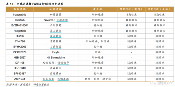 ESMO大會公布兩項最新研發成果，研發實力強勁的和譽-B（02256）估值潛力巨大