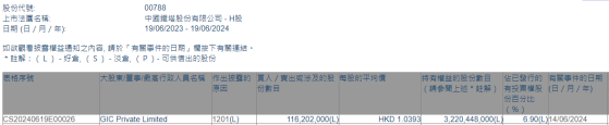 GIC Private Limited減持中國鐵塔(00788)1.16億股 每股作價約1.04港元