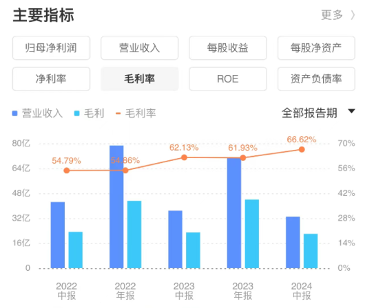 網龍（00777）：雙業務引擎動能強勁，兼具成長與高股息增配空間可期